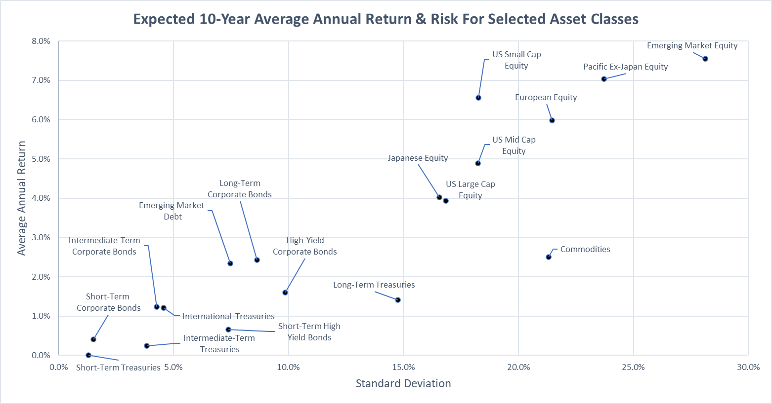 World Growth vs. World Value