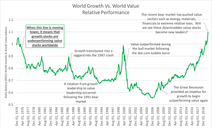 Relative Performance