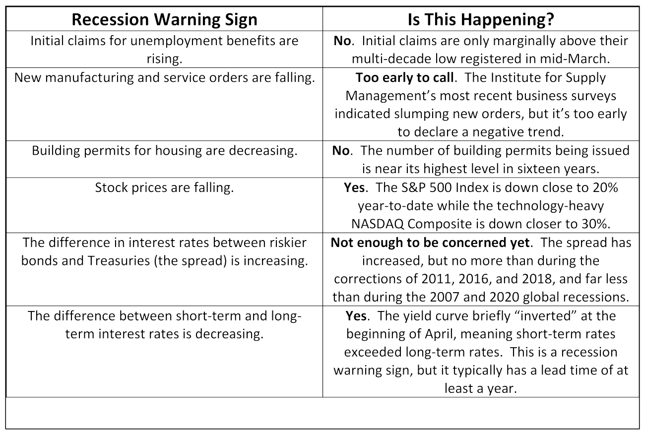 recession warning sign chart