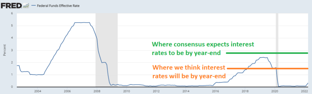 market trends
