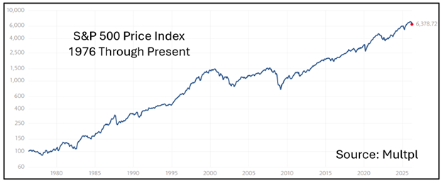 S&P 500 Multpl