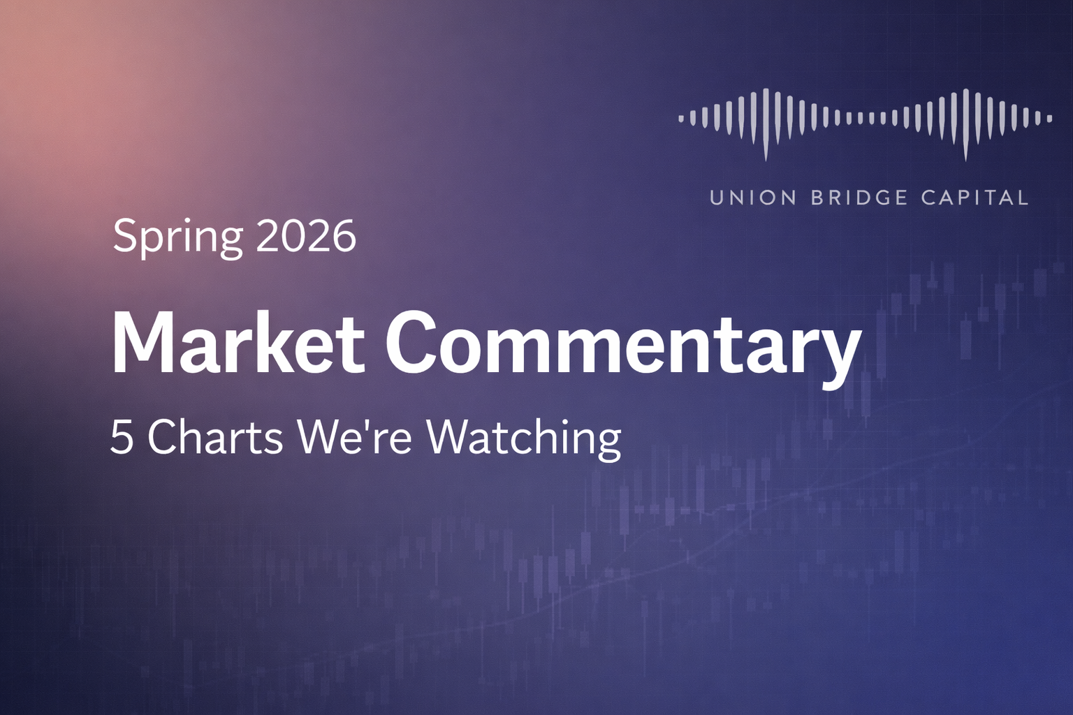 Spring 2026 market update featuring key charts on tariffs, interest rates, and stock market trends